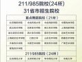 舞蹈编导专业哪所大学实力强？