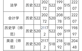 上饶师范舞蹈专业分数线是多少？