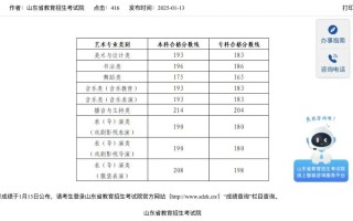 2025山东美术成绩何时公布？