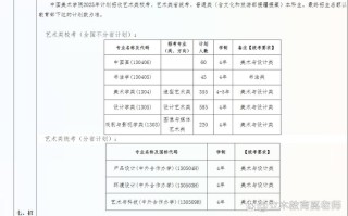 2025年中国美院招生有何新变化？