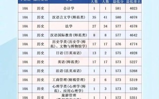 江西师大舞蹈专业分数线