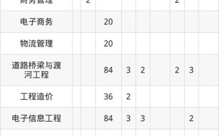 兰州工业学院美术录取分数线是多少？