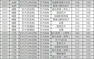 浙江省舞蹈联考多少分及格？