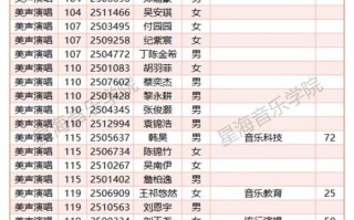 2025年音乐本科招生政策有何变化？