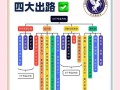 美术学学科13400指什么？