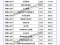 东华大学2025美术分数线何时公布？