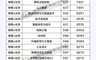 东华大学2025美术分数线何时公布？
