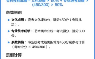 上海2025年艺考总分多少？