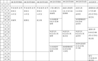 中国美院美术学课程有何特色？