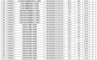 贵州省2025艺术联考有哪些变化？