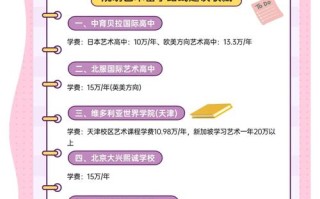 高中美术学美术费用高吗