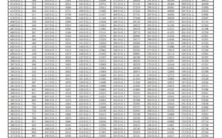 宁夏2025联考分数线预计何时公布？