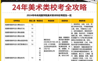 中央戏剧学院艺考流程是怎样的？