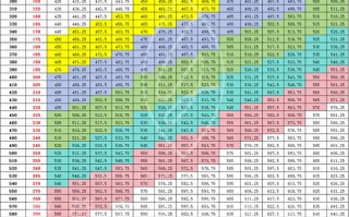 艺考744.5分是怎么考出来的？