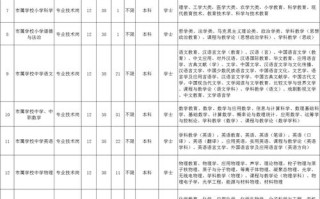厦门艺考音乐教师招聘有何要求？