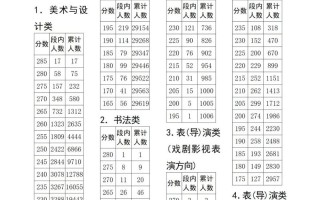 艺考成绩查询网址云南