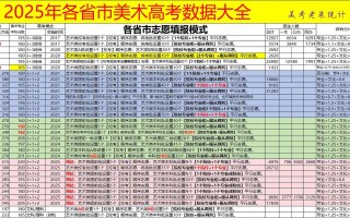 2025美术高考政策有哪些新变化？