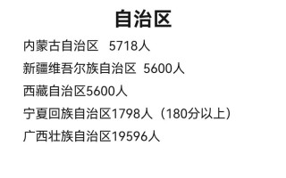 2025山西美术人数多少？