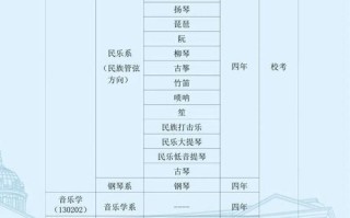 哈尔滨音乐学院艺术招生有何新变化？