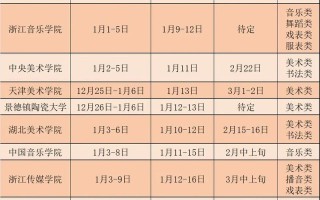 2025舞蹈校考时间表何时公布？