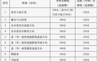 2025年音乐类投档线会涨还是降？