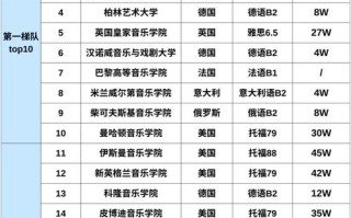 音乐学师范专业哪些学校开设？