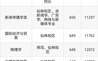 南师大2025音乐录取有何新变化？