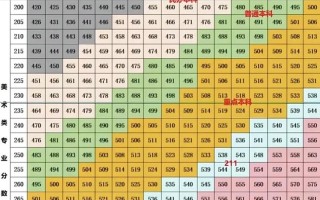 山东美术联考后能上哪些学校？