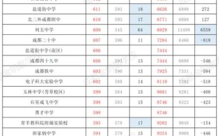 成都中考艺考录取结果何时公布？