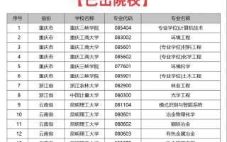 2025美术调剂有哪些信息？