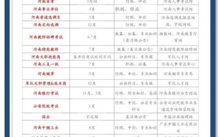 河南2025年艺考时间几月几号？