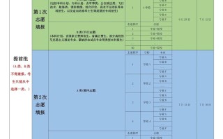 2025美术梯度志愿怎么填报？