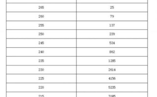 2025播音联考分数线多少？