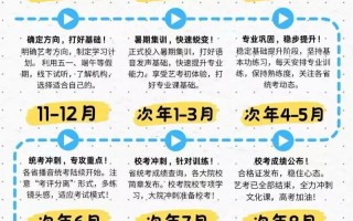 艺考报名时间2025年