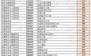 福州大学美术录取分数线多少？