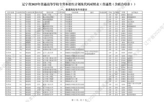 2025年辽宁艺考人数会增还是降？