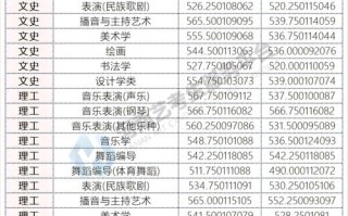 河南大学音乐学分数怎么算？
