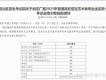 2025广西艺考成绩几时查？怎么查？