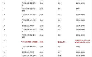 广东2025音乐分数线是多少？