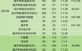 2025高考美术招生政策有哪些新变化？
