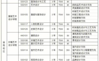 湖南工艺美术职业学院招生简章