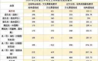 2025山东艺考政策有哪些新变化？