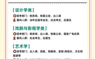 开封美术培训招聘，薪资待遇如何？