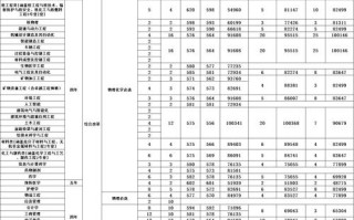 南华大学美术生录取分数线是多少？