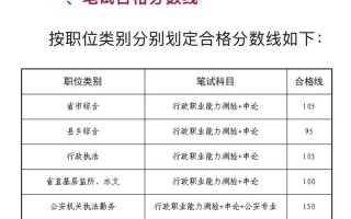 2025江西联考查分几时出？怎么查？