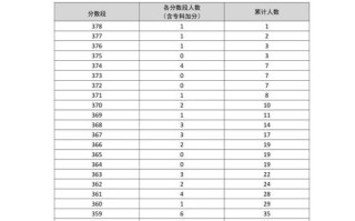 广东 美术 专业 录取