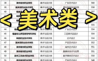 美术本科与高职专科，培养目标有何差异？