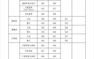 烟台大学舞蹈类历年录取分数线多少？