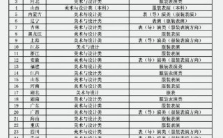 2025服表艺考统考有何变化与要求？