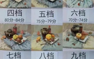 艺术生美术联考350分算什么水平？